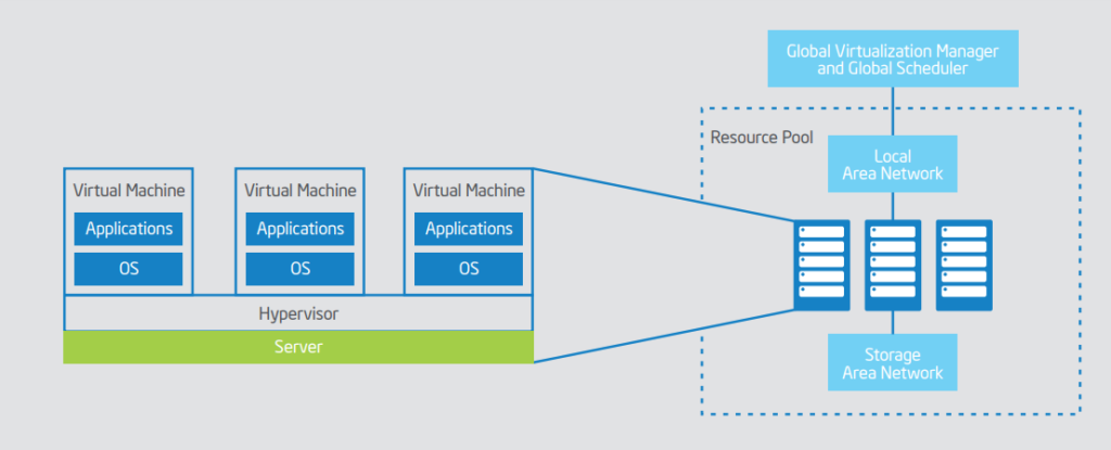 An Overview Of Security In The Cloud - Nerdynaut