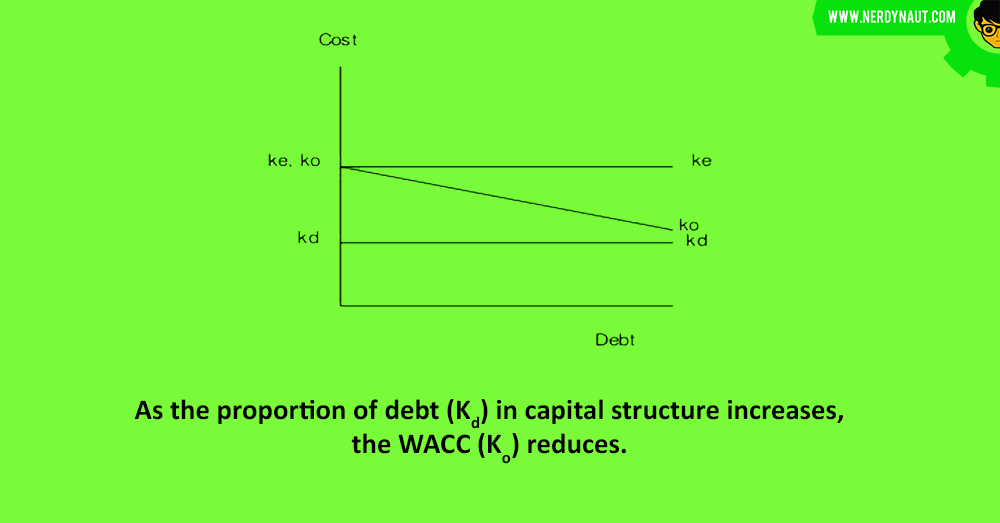 capital-structure-explained-in-depth-nerdynaut