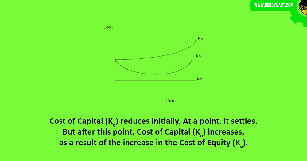 Explain Traditional Approach Of Capital Structure