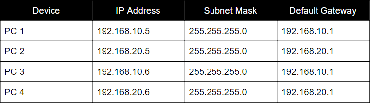 Segmenting LANs using Virtual Local Area Networks (VLAN) - Nerdynaut