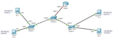 Segmenting LANs using Virtual Local Area Networks (VLAN) - Nerdynaut